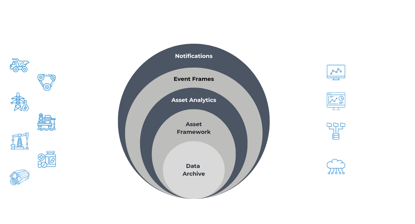 AVEVA PI System
